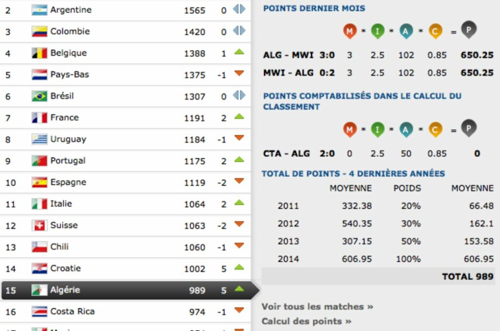 classement FIFA de l'Algérie en 2014